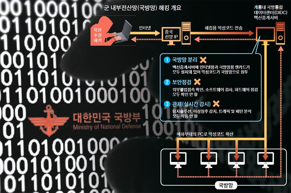 [김민석의 Mr. 밀리터리] 국방장관 PC도 해커에 속수무책…‘3중 보안’ 작동 안 했다