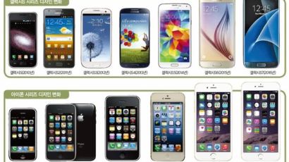 [내년 선보일 갤럭시S8 vs 아이폰8] 스마트폰 양대산맥, 반전 노린 대격돌 