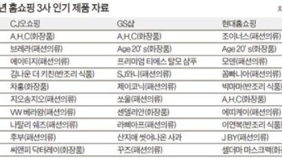 불황에도 지갑 여는 기술, 뭐니뭐니해도 ‘가성비’