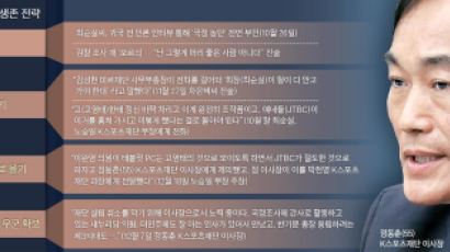 태블릿PC 조작 몰다…차·고에 혐의 떠넘기기