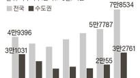 ‘입주 쓰나미’ 시작…전세 → 집값 ‘도미노 하락’ 오나
