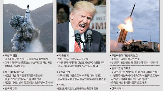[김민석의 Mr. 밀리터리] “북, 트럼프 눈치 보며 내년 중반 이후 핵실험 가능성 커”