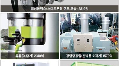 한국산 세계일류상품 739개, 그중 53%가 중기 제품