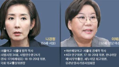 나경원·이혜훈·조윤선…갈수록 날 세우는 ‘이회창 키즈’