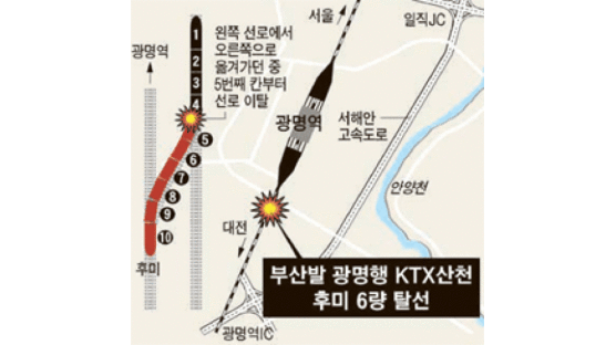  [2011.02.11] KTX 운행 중 첫 탈선 사고 