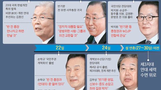 반기문·김종인 연대 1순위, 다음은 박지원과 뉴DJP연합?