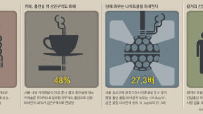 화장실에서 환풍기 틀고 담배 피우면…