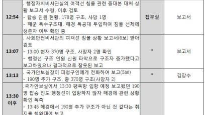 "노무현 대통령도 '관저 보고'"…'세월호 7시간'과 다른 점은