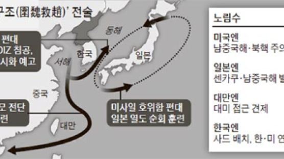 급소 건드려 적을 분산시켜라…중국 랴오닝함 ‘위위구조’ 병법