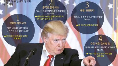 채찍 든 트럼프 대북정책…설자리 좁은 대화론