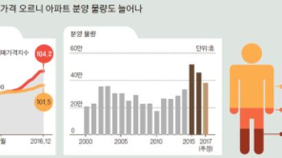 [써티 테크] 32대1 마포, 미계약 물량 추첨도 떨어졌어요