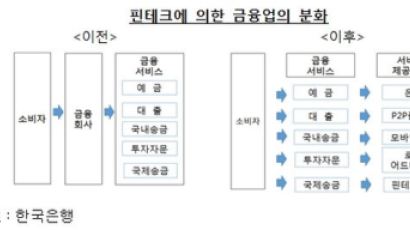 한은 "중앙은행 디지털화폐 발행 시대 대비해야"