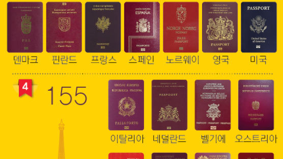 [ONE SHOT] 지난해 여권 파워 랭킹 3위 한국...2017년은?
