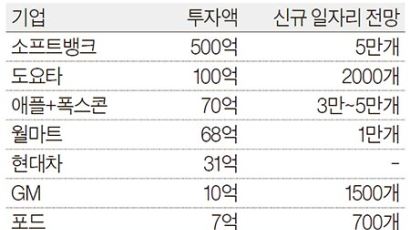 애플도 미국에 일자리 만들기 나선다