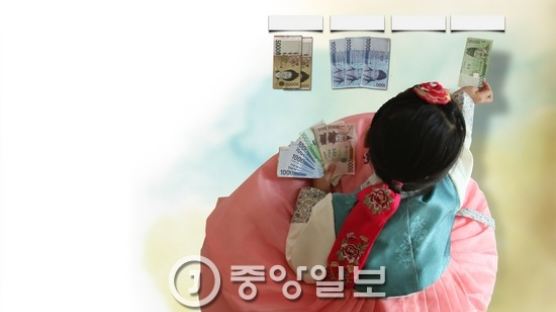 설 연휴 걱정거리 1위는 세뱃돈…33.9%가 "용돈·선물 걱정"