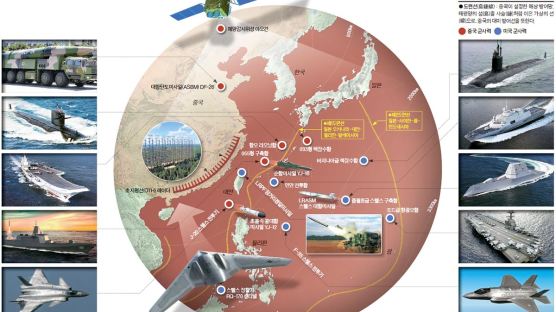 [지식충전소] ‘바다 만리장성’ 쌓는 중국, 5조원 스텔스로 맞선 미국