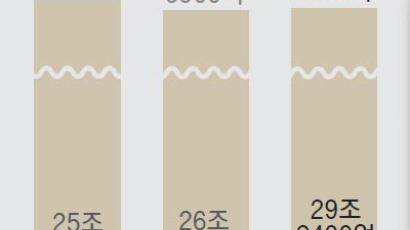 197만원 … 삼성전자 목표주가 250만원까지