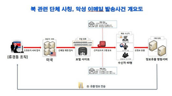 경찰 “‘박근혜 대통령 지켜야’ 내용 e메일, 악성코드 심은 북한 소행”
