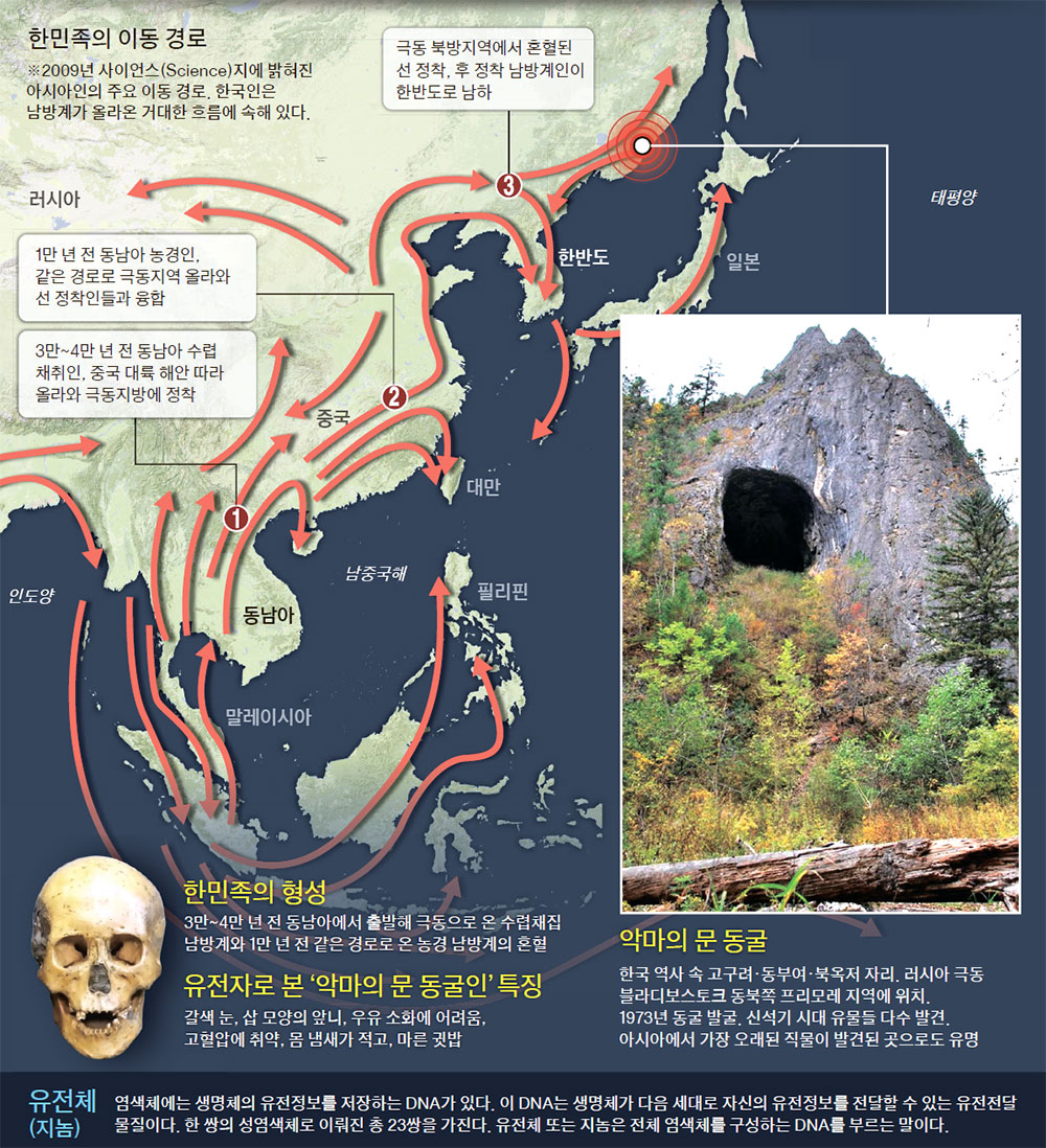 ‘악마의 문 동굴인’이 밝힌 진실, 한국인 뿌리는 북방계 아닌 혼혈 남방계