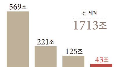 43조원…잠재력 큰 한국 프로스포츠 산업, 해마다 5%씩 성장