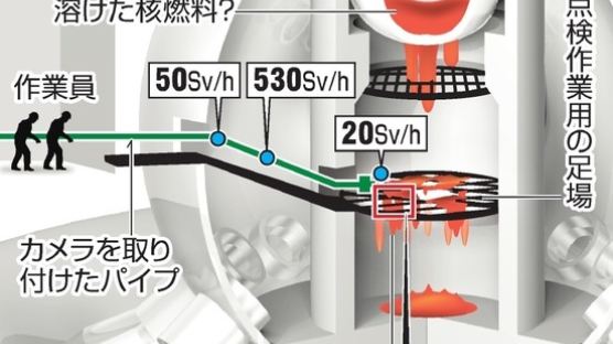 日후쿠시마 원자로 초고농도 방사능 측정…지하수 오염 우려