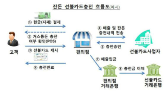 한국은행, 4월부터 '동전없는 사회' 시범실시…CU 등 입찰