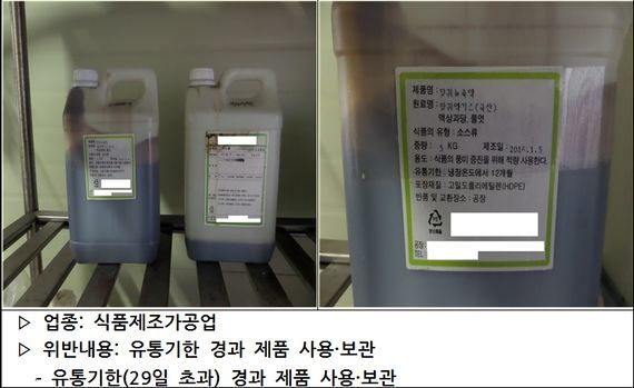 유통기한 지난 재료 쓰고 작업장에 거미줄…식품 업체 11곳 적발 | 중앙일보