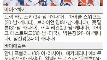 평창서 뛸 한국 대표 10명 중 1명 귀화선수