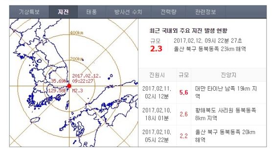 울산 앞바다서 규모 2.3 지진…기상청 "피해 없을듯"