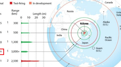 [북한 미사일 발사]북한 지역 이름에서 유래한 무수단, 잠수함 발사 탄도미사일과도 연관