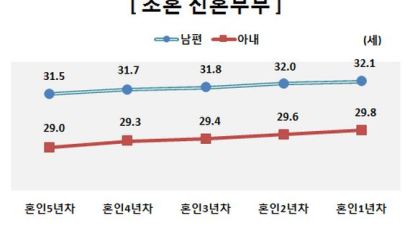 한국인 1년에 초콜릿 8.7개 먹는다…한국의 15배나 먹는 나라는?