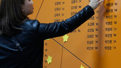 [사진] 대구지하철 참사 추모의 벽에 뜬 ‘별’ 