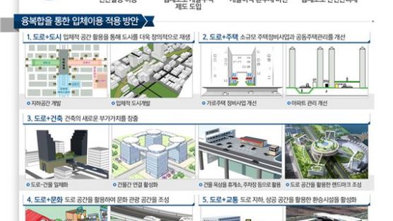 도로가 관통하는 빌딩, 도로 아래 놀이공원도 허용…도로 위아래 사용권 민간에 대폭 푼다