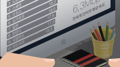 [ONE SHOT] 한국 인터넷 속도 세계 1위, 모바일 인터넷 속도는?