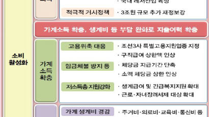 한국판 ‘프리미엄 프라이데이’ 만든다…월~목 30분 늦게, 금요일엔 2시간 일찍 퇴근