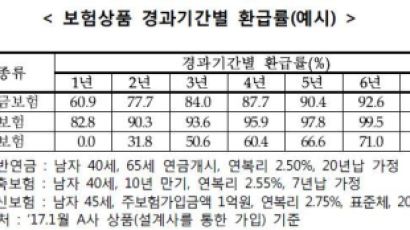 보험료 싸다고 무조건 갱신형 안 돼요