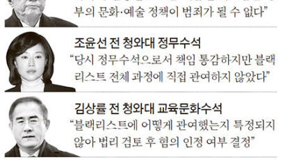블랙리스트 입장 엇갈린 김기춘·조윤선 … 김 측 “범죄 아니다” 조 측 “책임은 통감”