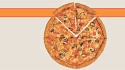 [오늘의 데이터 뉴스] 피자 만족도는 파파존스, 배달은 도미노가 1위
