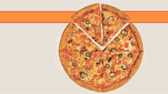 [오늘의 데이터 뉴스] 피자 만족도는 파파존스, 배달은 도미노가 1위