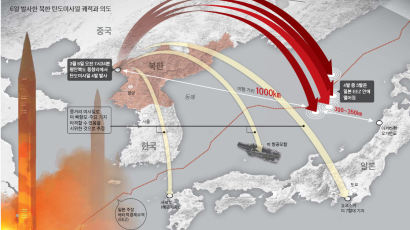 북한 조선중앙통신 “주일미군기지 타격 탄도로켓발사 훈련했다”