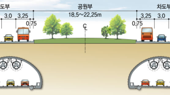  서울~인천 경인고속도로 차량 통행 속도는 현행 100㎞에서 줄인다는데…