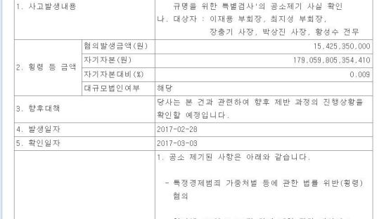 삼성그룹, 오너의 ‘횡령ㆍ배임혐의’ 공시 불명예