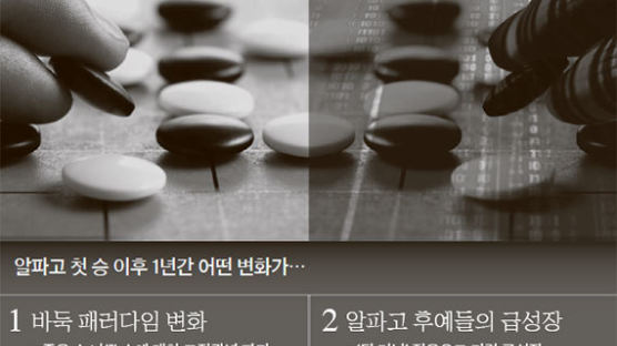 알파고 쇼크 1년 … 바둑 패러다임이 달라졌다