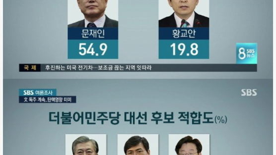 탄핵 후 '民 3인방' 지지율 상승…보수정당 "찍을 후보 없다"