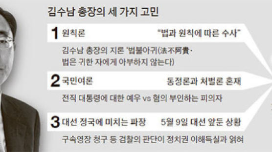 ‘법불아귀’ 소신 가진 김수남 “수사팀 의견 최대한 존중”