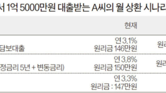 9억 이하 집 사려면 요즘은 적격대출이 ‘적격’