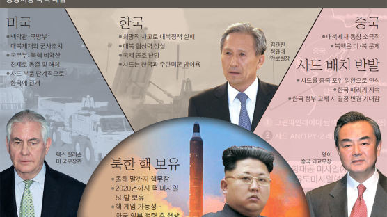 [김민석의 Mr. 밀리터리] 핵실험 모라토리엄이냐 군사조치냐 … 미국, 북한 대응 고민
