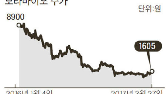 [J report] 한순간에 자산이 손실로 … ‘두 얼굴’의 제약사 연구개발비