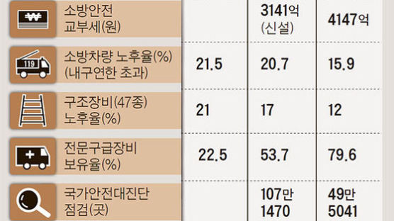 구명조끼 입고 선실 탈출 체험교육, 20초 하고 끝