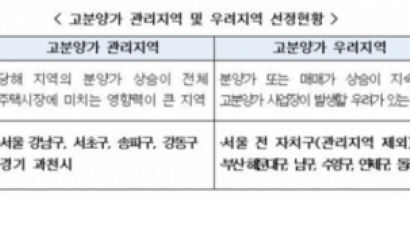 서울 강남4구와 경기 과천, 고분양가 관리지역 지정
